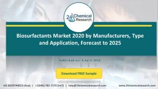 Biosurfactants Market 2020 by Manufacturers, Type and Application, Forecast to 2025