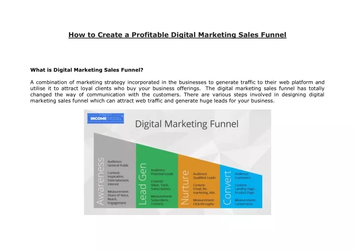 how to create a profitable digital marketing
