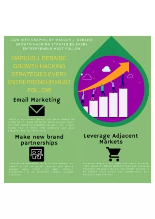 2020 Info-graphic by Marcus J. Debaise Growth Hacking Strategies Every Entrepreneur Must Follow
