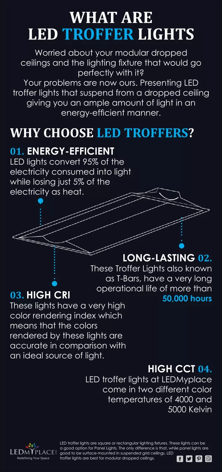 what are led troffer lights worried about your