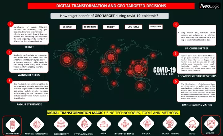 digital transformation and geo targeted decisions