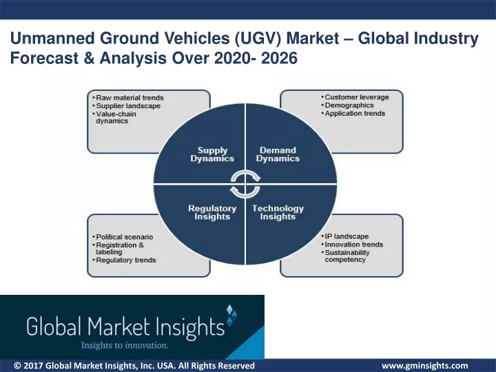 unmanned ground vehicles ugv market global