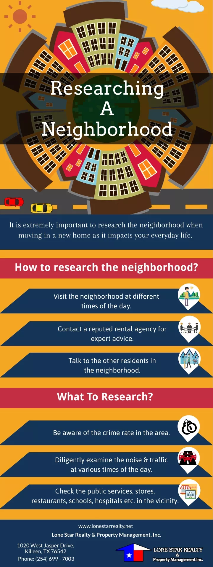researching a neighborhood