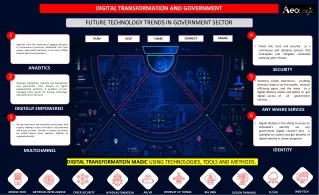 digital transformation and government