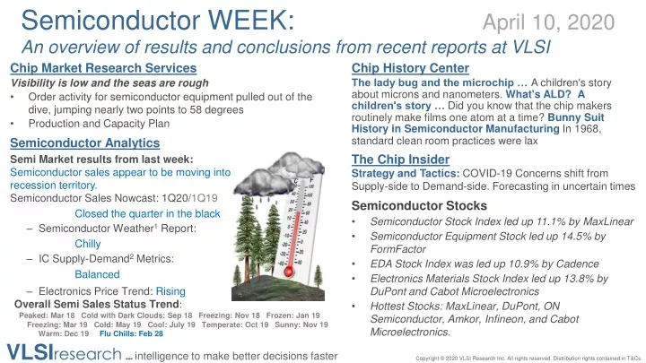 semiconductor week april 10 2020 an overview of results and conclusions from recent reports at vlsi
