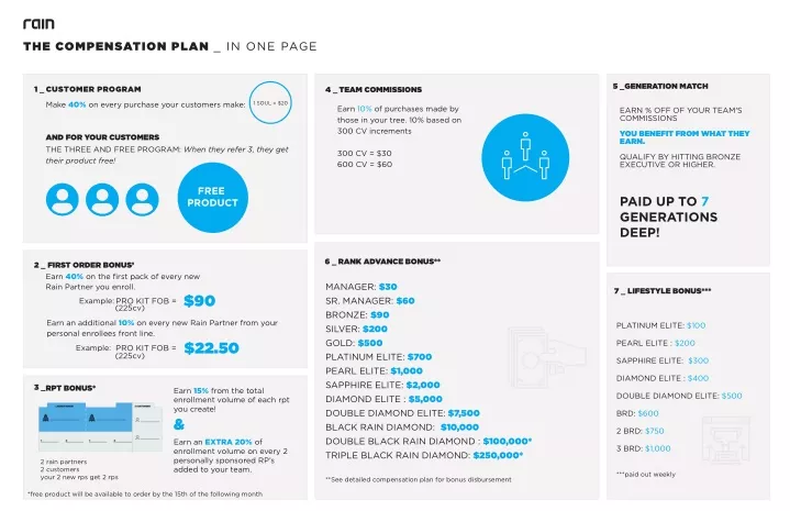 the compensation plan in one page