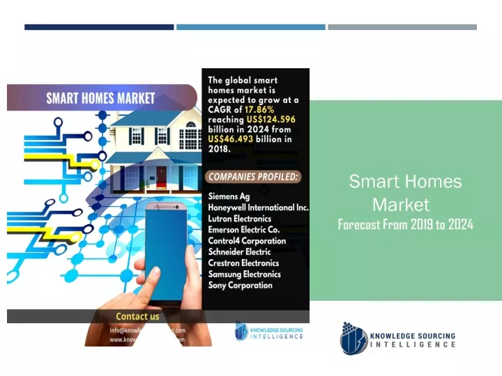 smart homes market forecast from 2019 to 2024