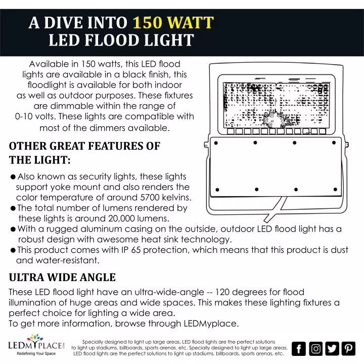 a dive into 150 watt led flood light