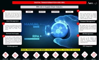 digital transformation and rpa