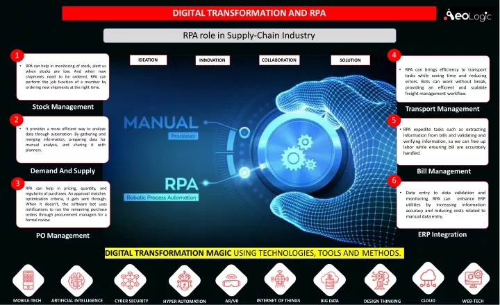 digital transformation and rpa