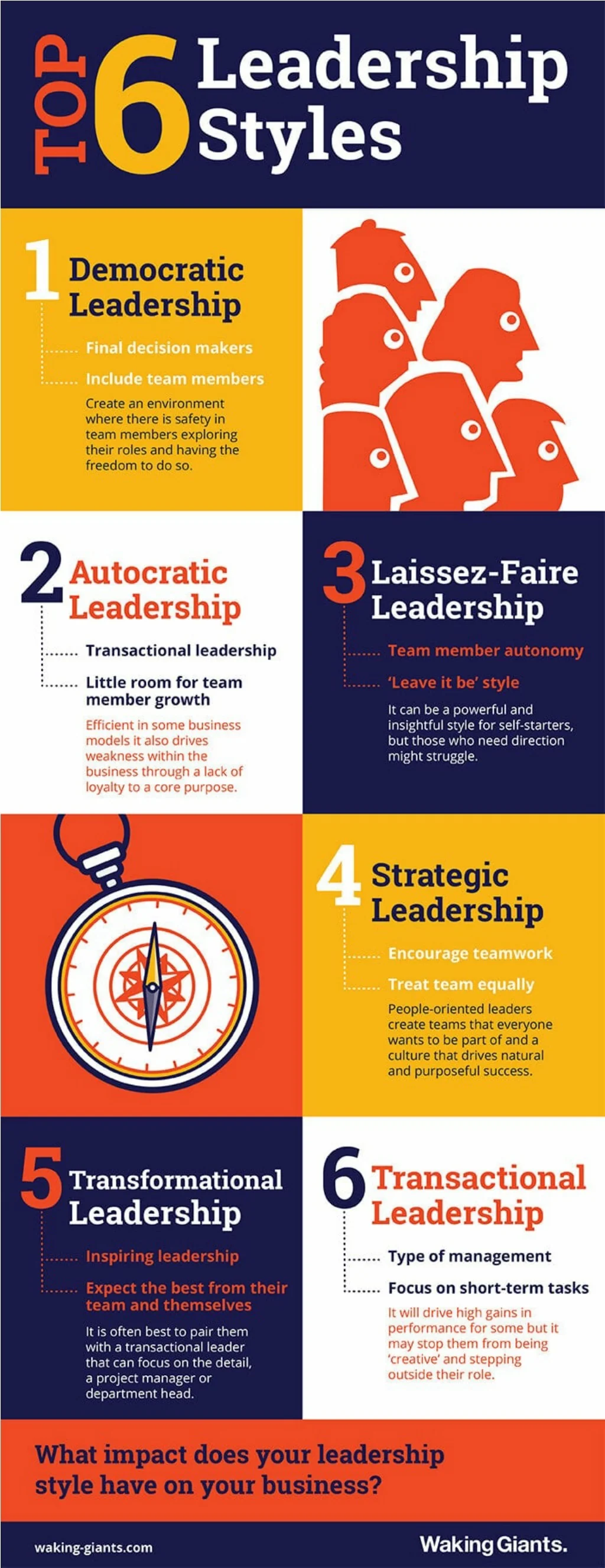 PPT - Top 6 Leadership Styles PowerPoint Presentation, free download ...