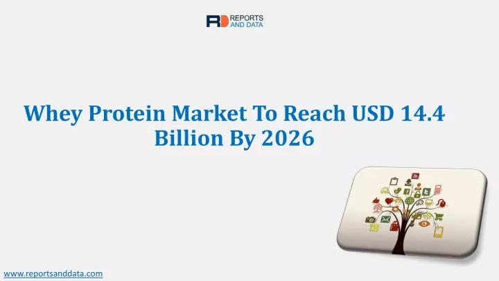 whey protein market to reach usd 14 4 billion