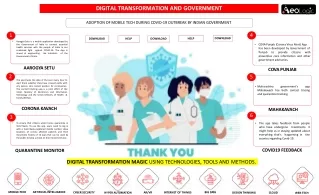 Adoption of Mobile Tech During Covid-19 Outbreak by Indian Government