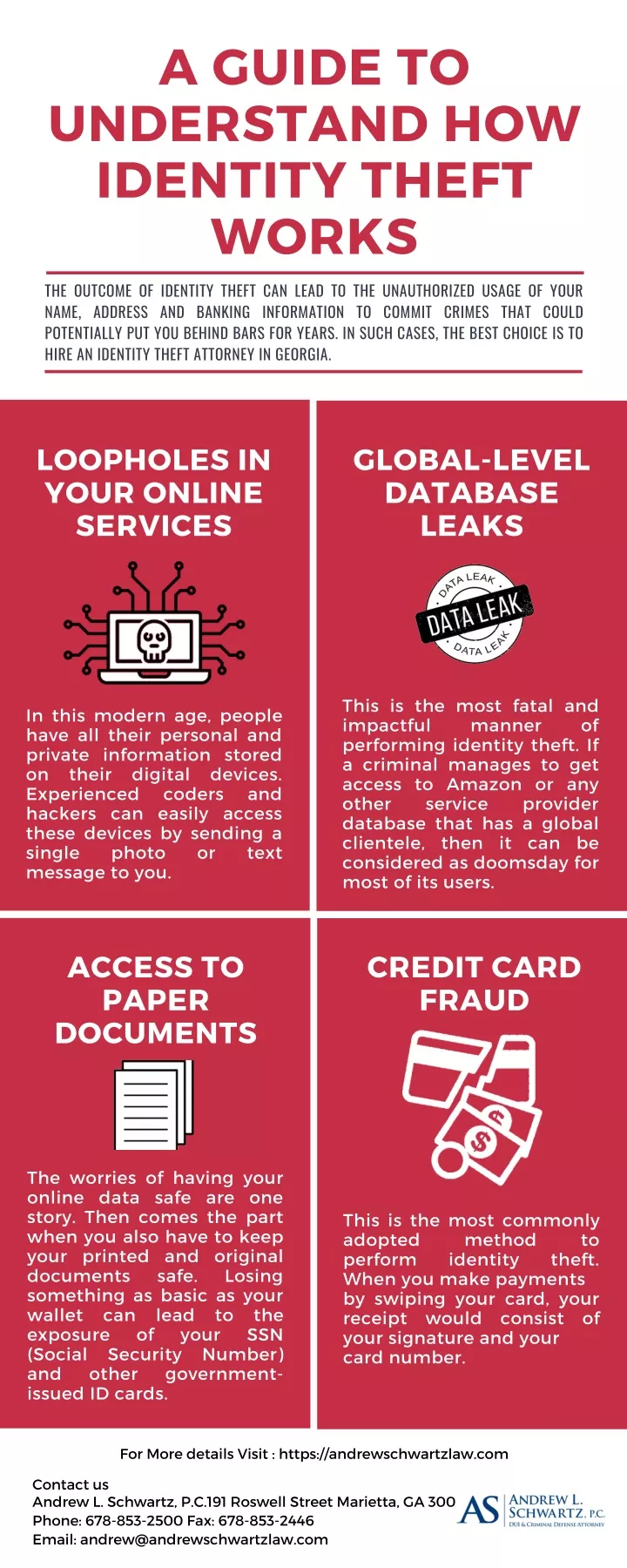 a guide to understand how identity theft works