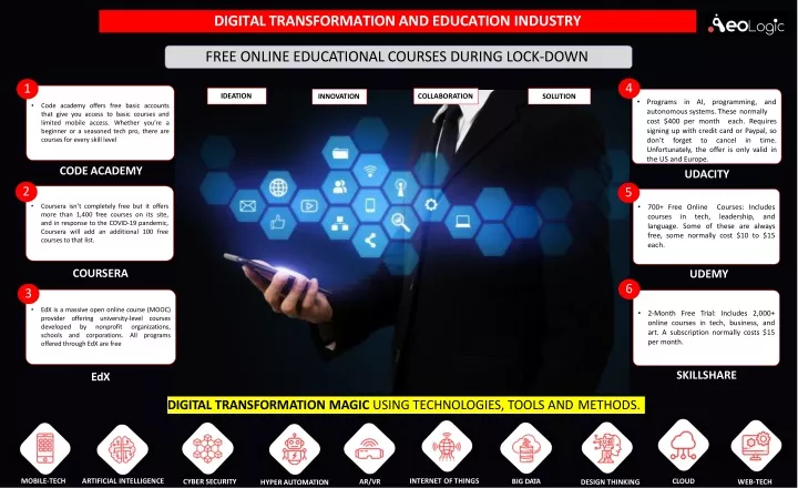 digital transformation and education industry