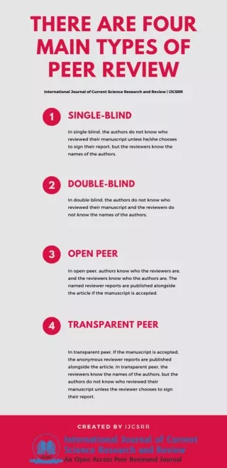 There Are Four Main Types Of Peer Review