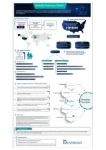 Idiopathic Pulmonary Fibrosis Market - slide 1