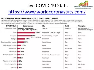 Live COVID 19 Stats