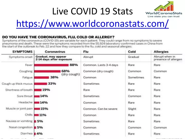 live covid 19 stats https www worldcoronastats com