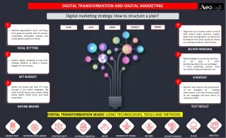 digital transformation and digital marketing