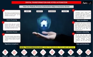 digital transformation and hyper automation
