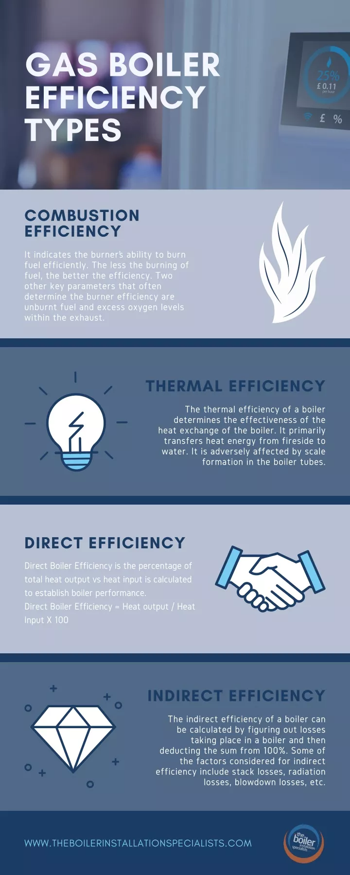 gas boiler efficiency types