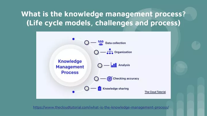 what is the knowledge management process life cycle models challenges and process