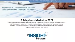 IP Telephony Market: A Deep Analysis of Current and Future Investments to Receive Overwhelming Hike in Revenues by 2027