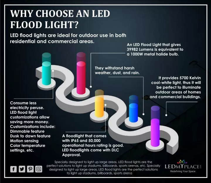 why choose an led flood light led flood lights