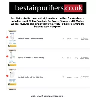 Best Air Purifier UK