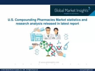 U.S. Compounding Pharmacies Market trends research and projections