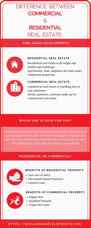 difference between commercial residential real