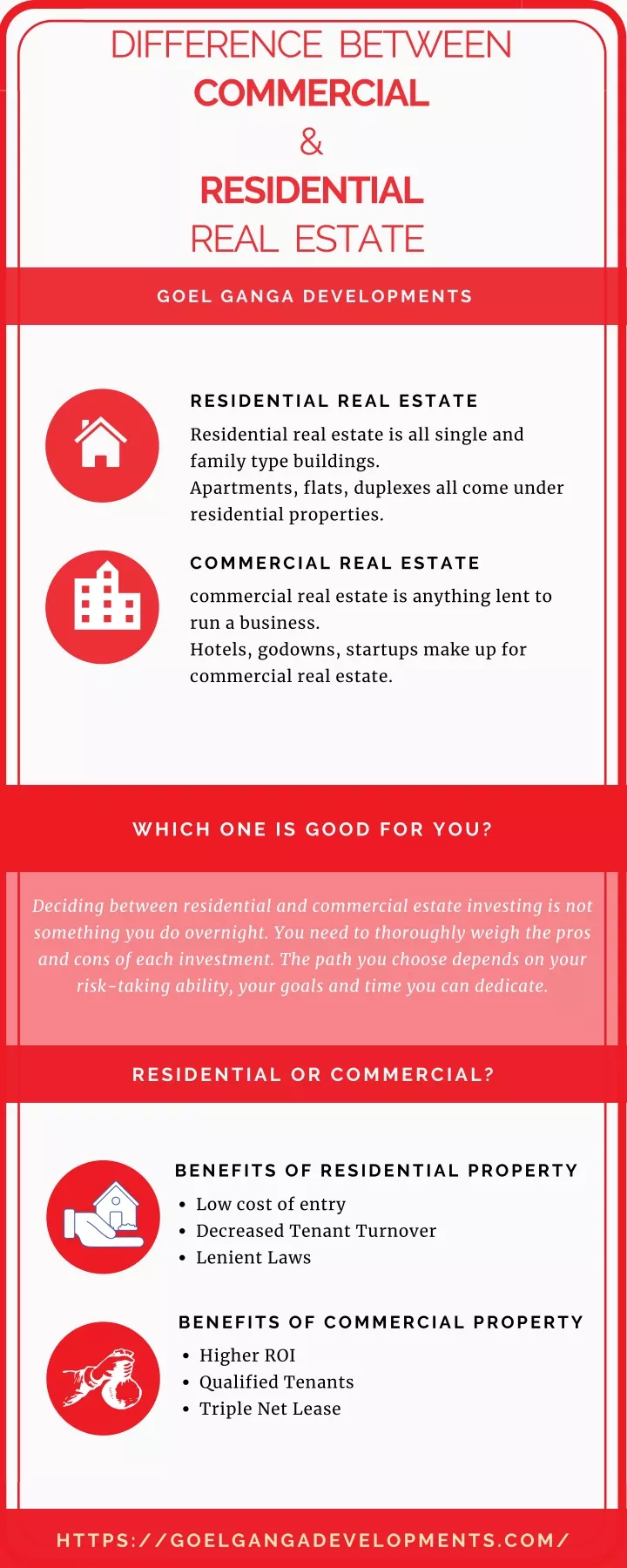 difference between commercial residential real