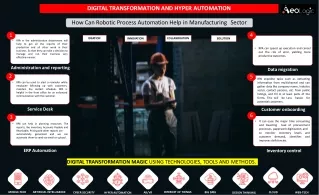 digital transformation and hyper automation