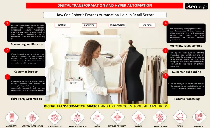 digital transformation and hyper automation