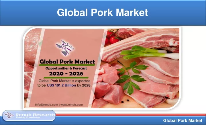 global pork market