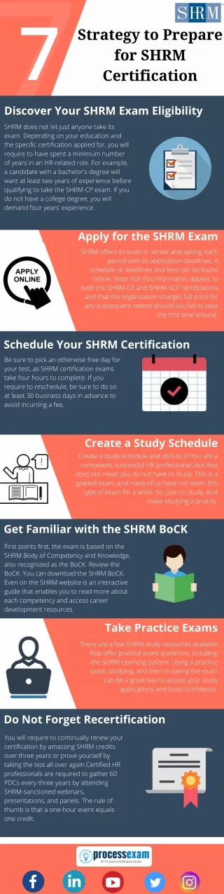 strategy to prepare for shrm certification