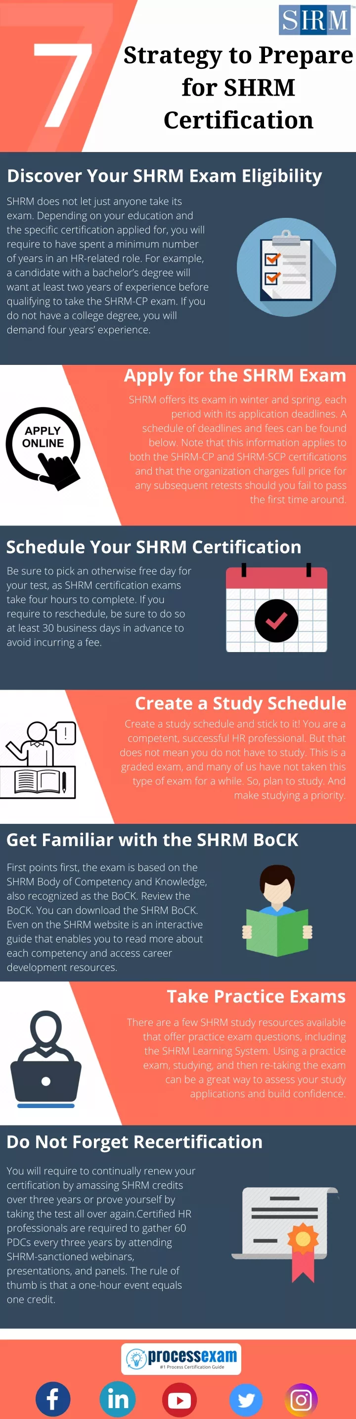 strategy to prepare for shrm certification