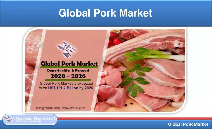 global pork market
