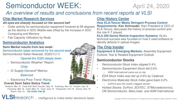 semiconductor week april 24 2020 an overview