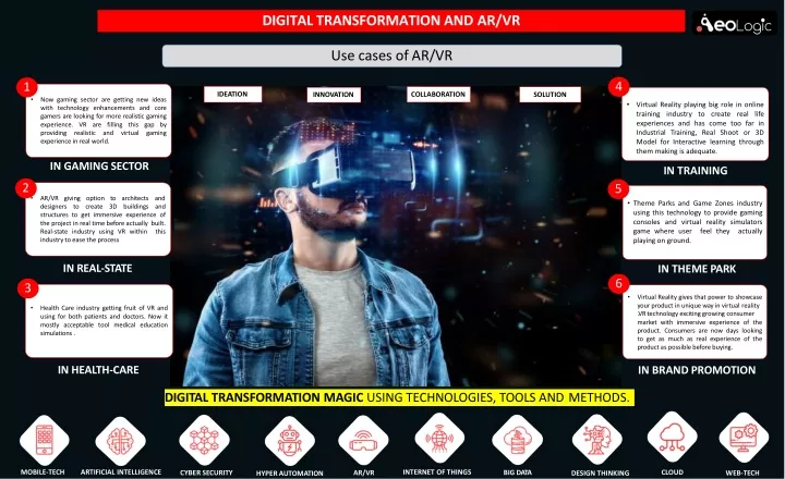 digital transformation and ar vr