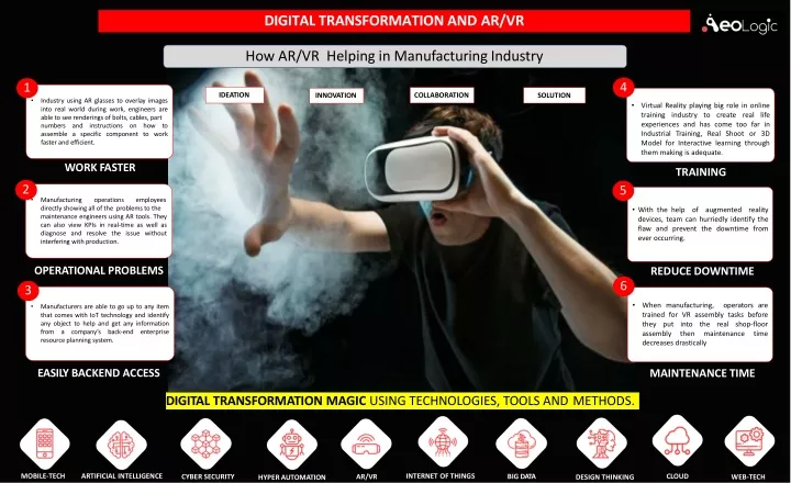 digital transformation and ar vr