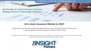 AI in Auto Insurance Market