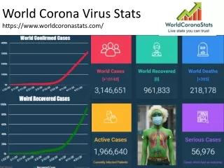 World Corona Virus Stats