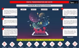 digital transformation and ar vr