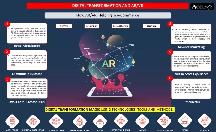 digital transformation and ar vr