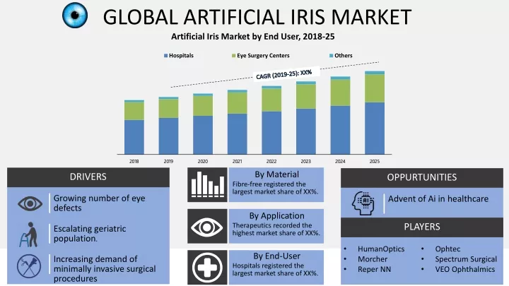 global artificial iris market