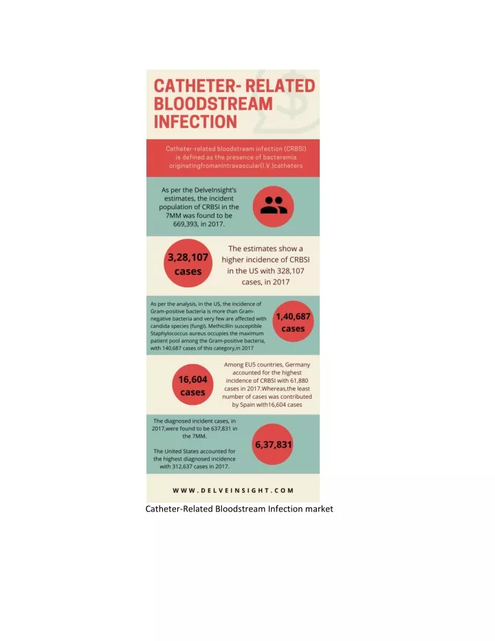 catheter related bloodstream infection market