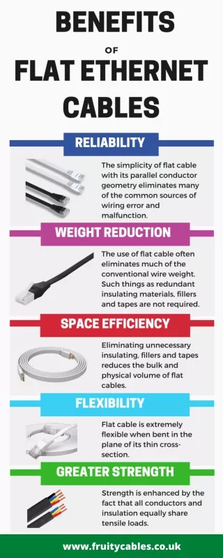 www fruitycables co uk