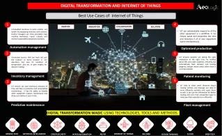 digital transformation and internet of things